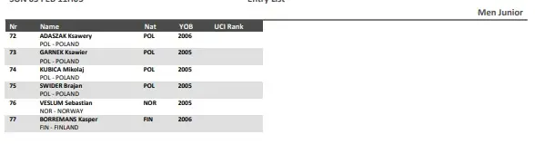 Startlist Hoogerheide World Championships 2023 - Men Junior (continuation)&nbsp;