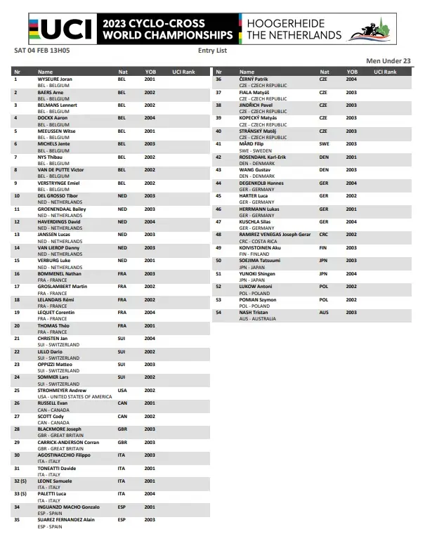 Startlist Hoogerheide World Championships 2023 - Men Under-23&nbsp;