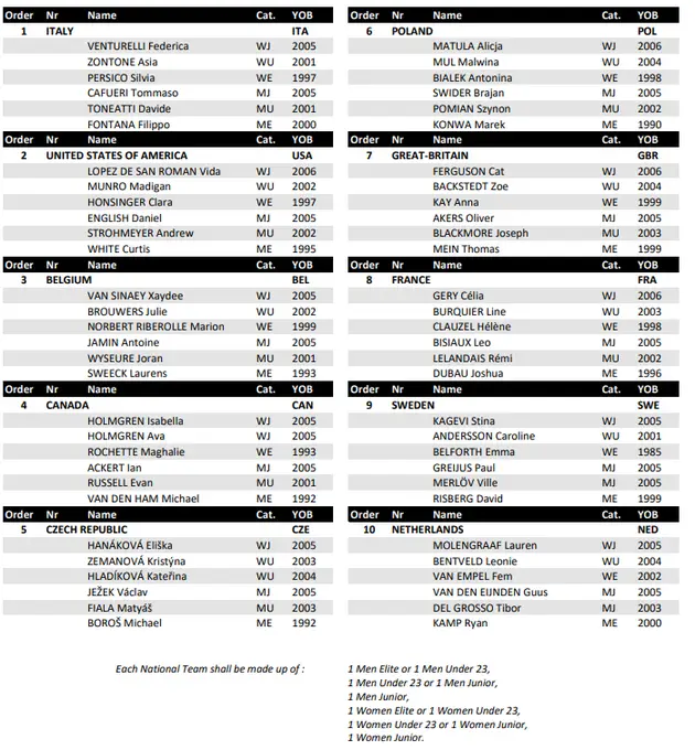 Startlist Hoogerheide World Championships 2023 - Mixed Relay