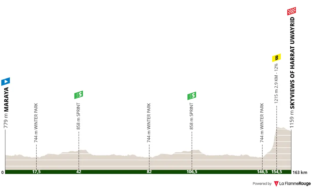 Stage 4: Maraya - Skyviews of Harrat Uwayrid, 163.4 kilometers