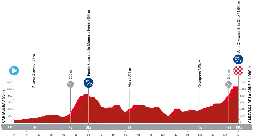 Stage 9: Cartagena - Caravaca de la Cruz, 180.9 kilometers