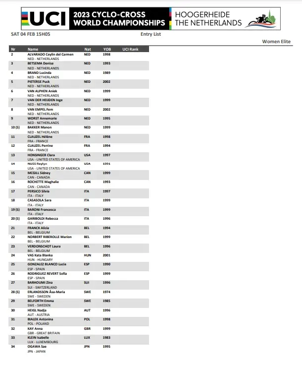 Startlist Women Elite Race