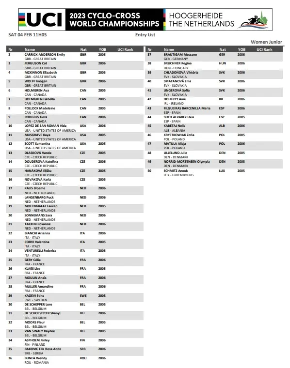 Startlist Hoogerheide World Championships 2023 - Women Junior