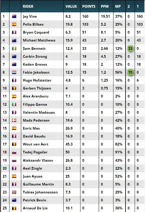 Tour Down Under Points Zweeler