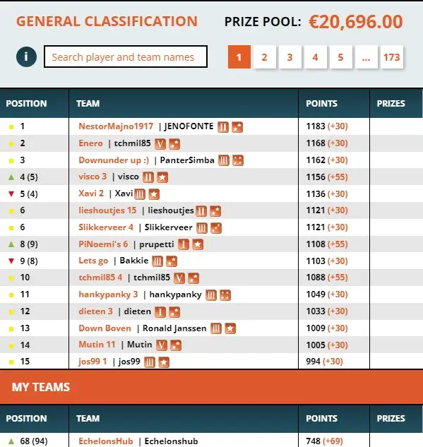 Current Classification