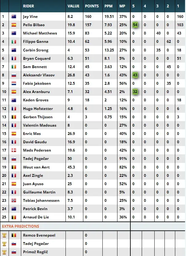 Team Points Distribution