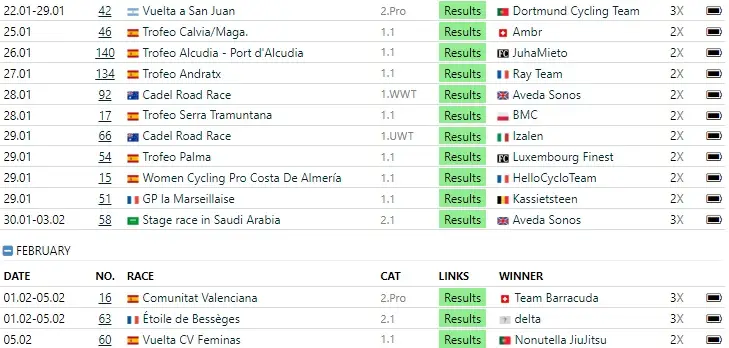 Results of all races on update #2