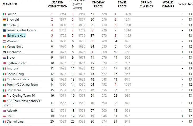 Current Classification