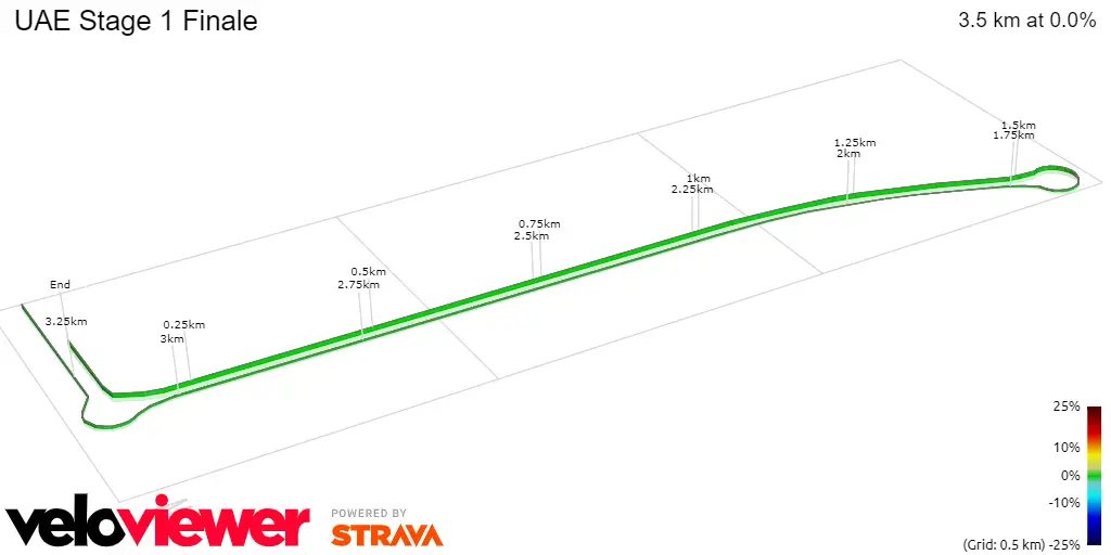 Stage 1 Finale