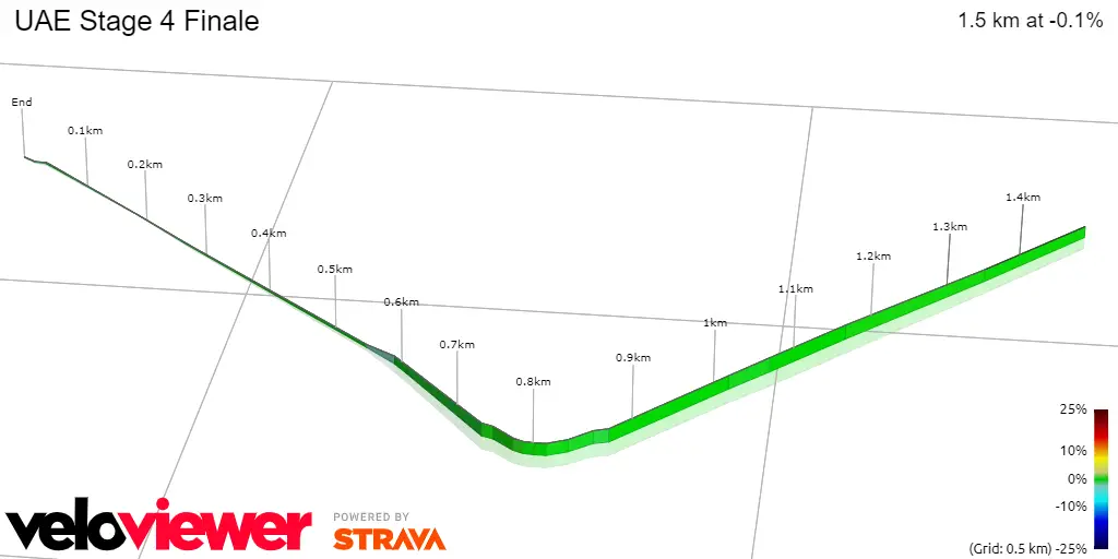 Stage 4 Finale