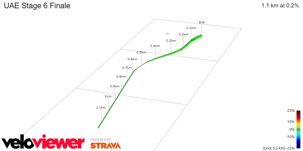 Stage 6 Finale