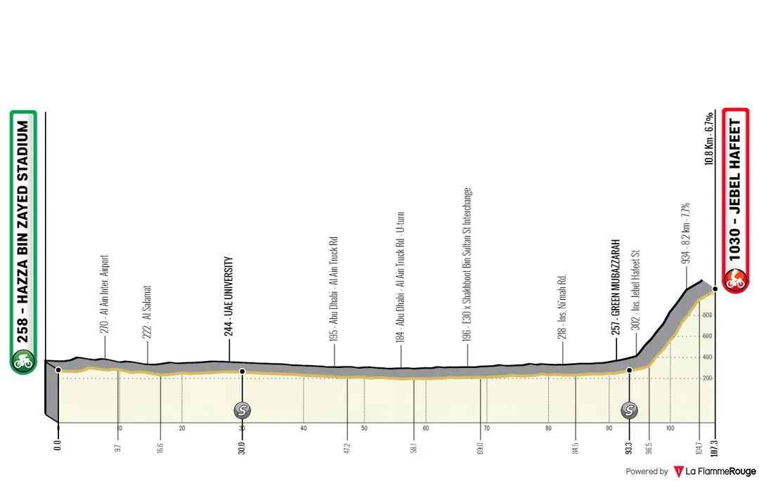 Stage 3: Hazza Bin Zayed Stadium - Jebel Hafeet, 107 kilometers
