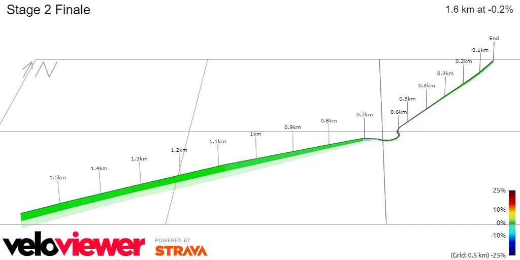 Stage 2 Finale