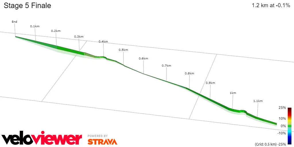 Stage 5 Finale
