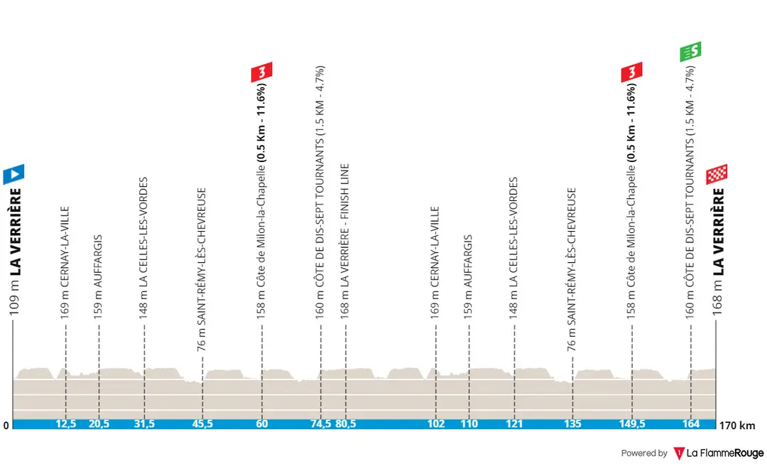 Stage 1: La Verrière - La Verrière, 169.4Km