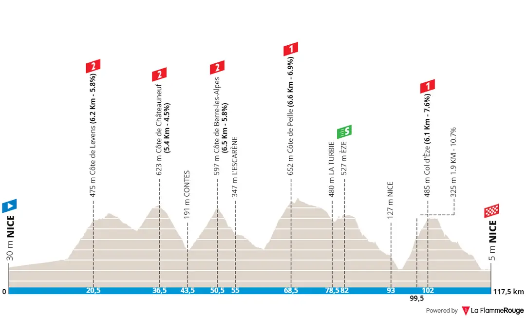 Stage 8: Nice - Nice, 118.4Km