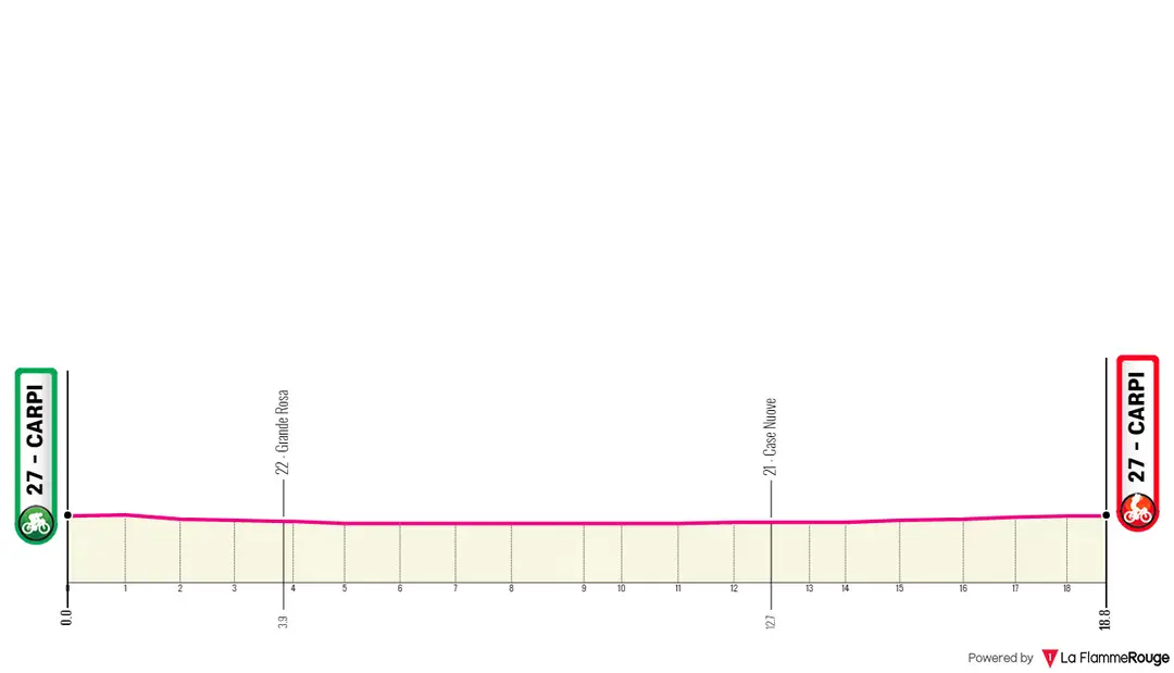 Stage 5 (ITT): Carpi - Carpi, 18.6 kilometers