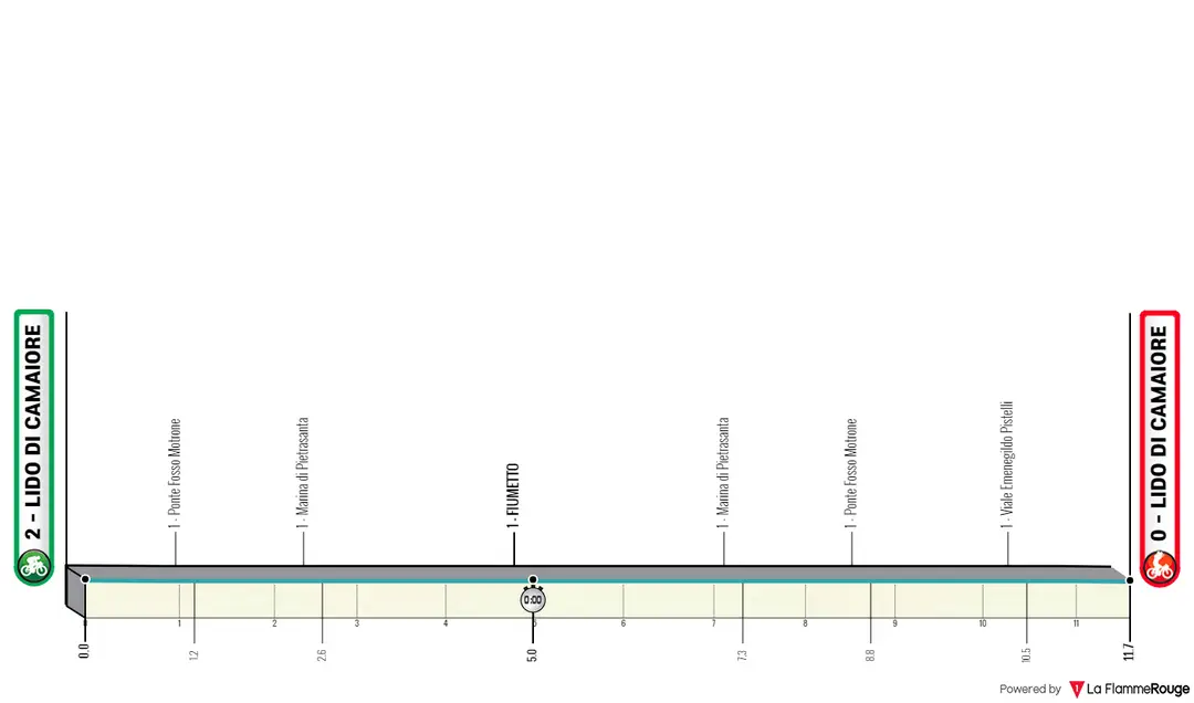 Stage 1 (ITT): Lido di Camaiore - Lido di Camaiore, 11.5 kilometers
