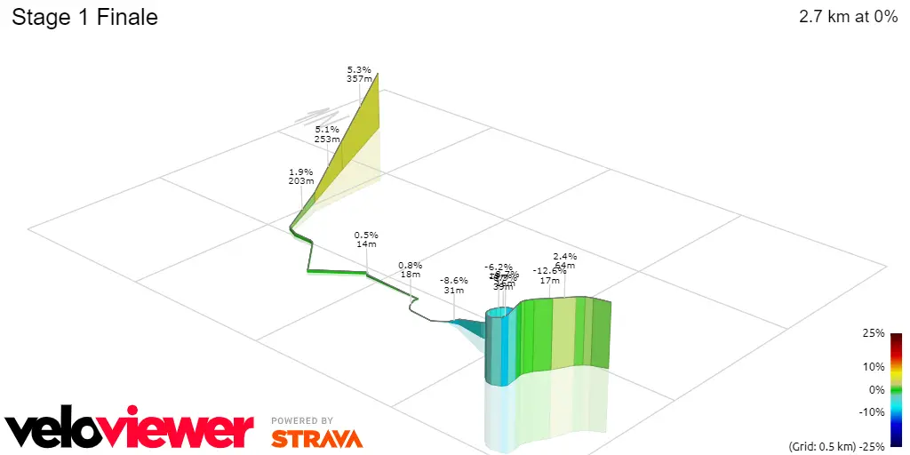 Stage 1 Finale&nbsp;