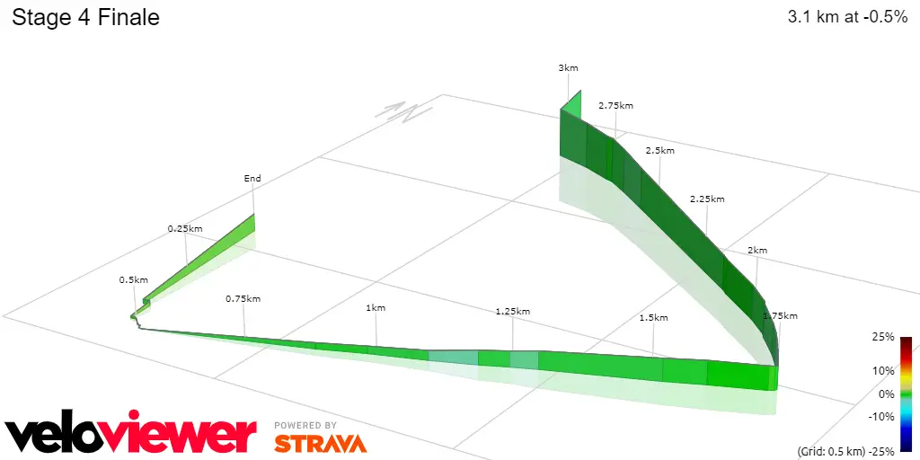 Stage 4 Finale