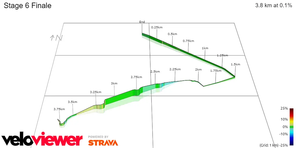 Stage 6 Finale