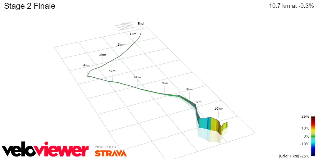Stage 2 Finale