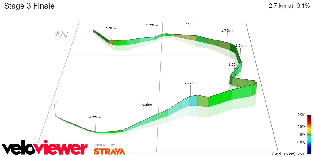 Stage 3 Finale