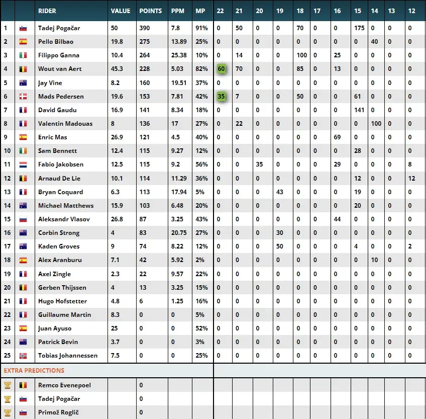 Team Points Classification