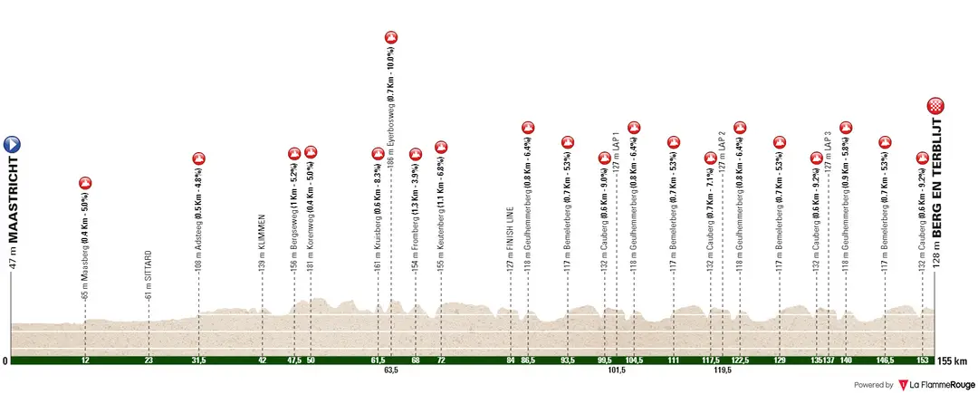 Maastricht - Berg en Terblijt, 155 kilometers