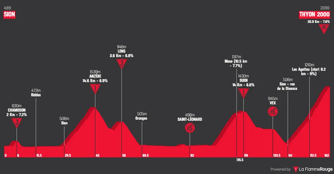 Stage 4: Sion - Thyon 2000, 162 kilometers