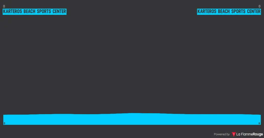 Prologue: Karteros - Karteros, 6 kilometers