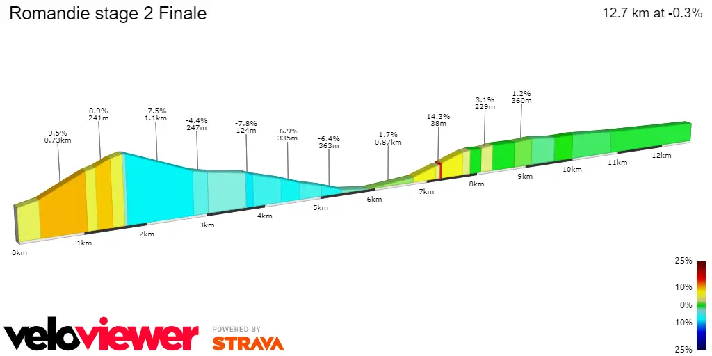Stage 2 Finale