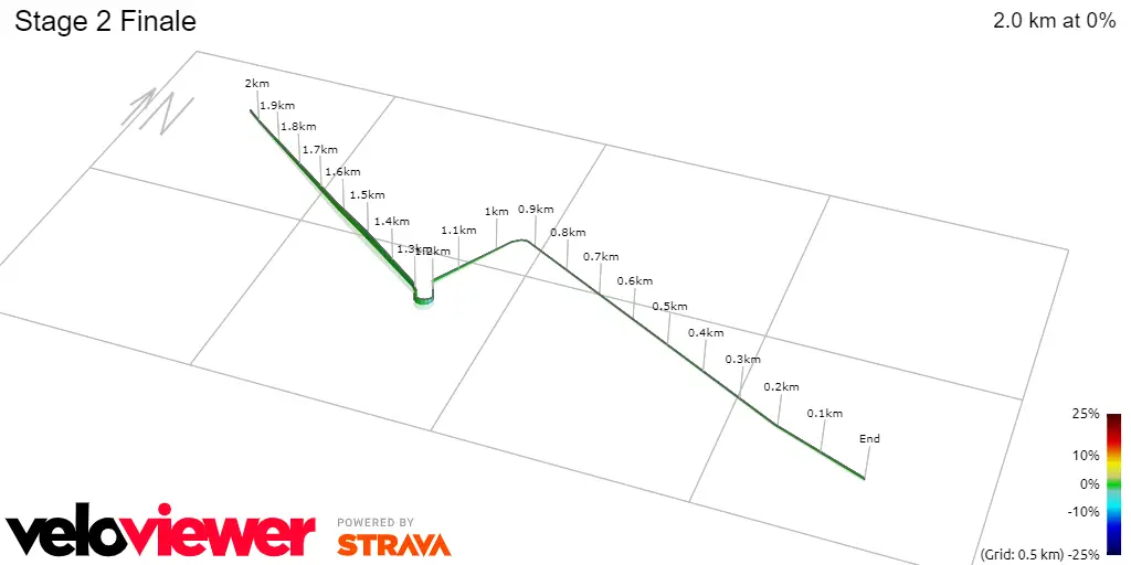 Stage 2 Finale