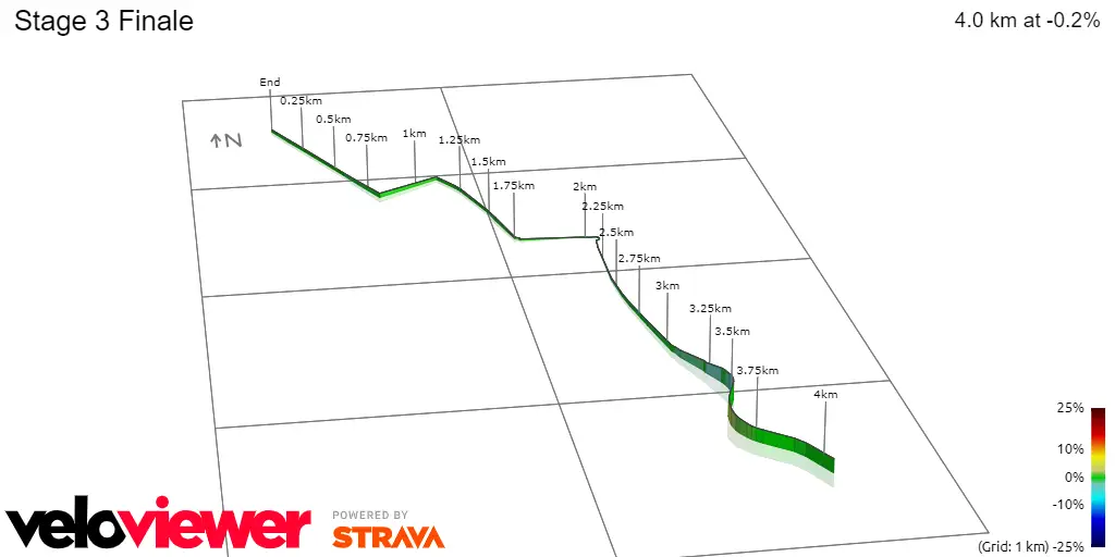 Stage 3 Finale