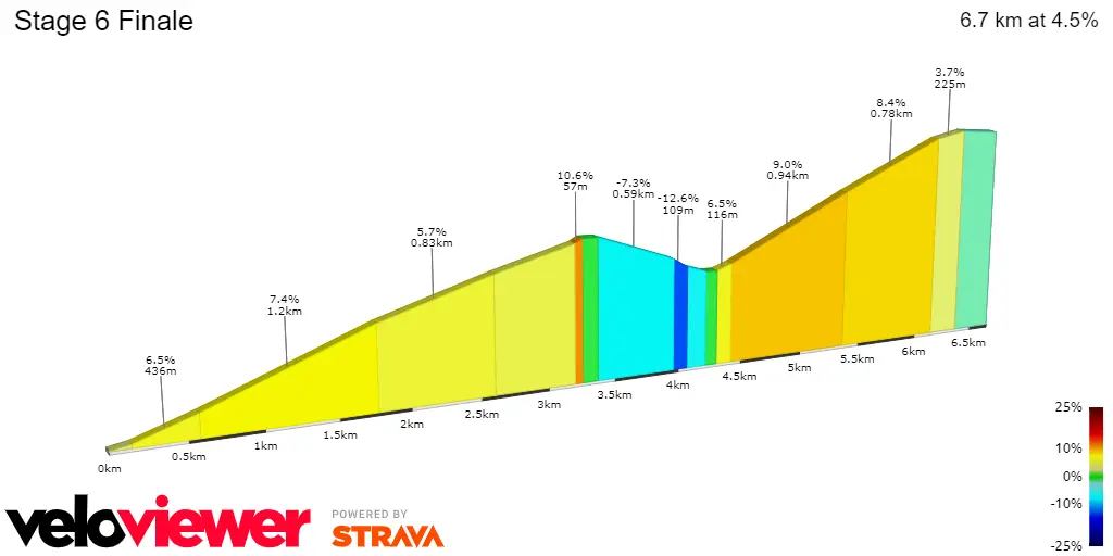 Crest-Voland: 2.4Km; 6.9%