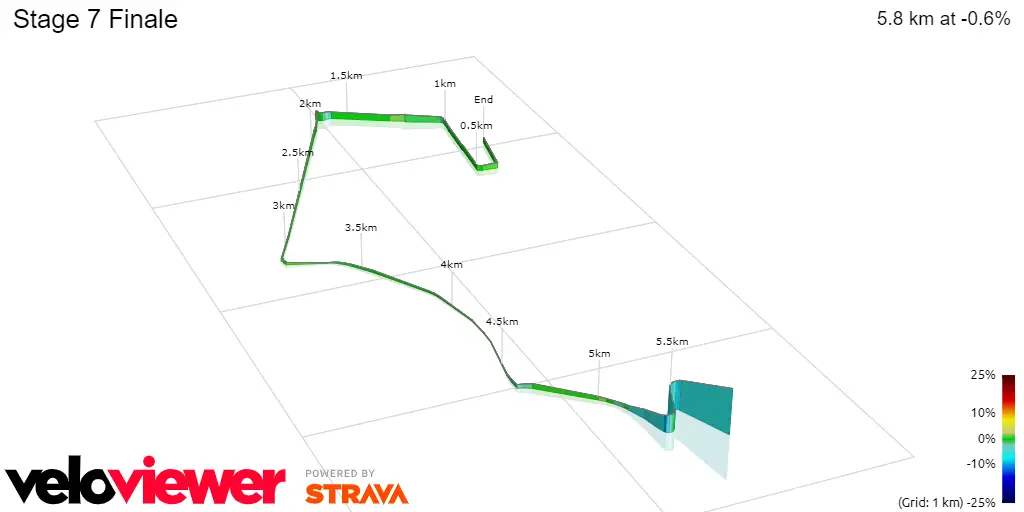 Stage 7 Finale