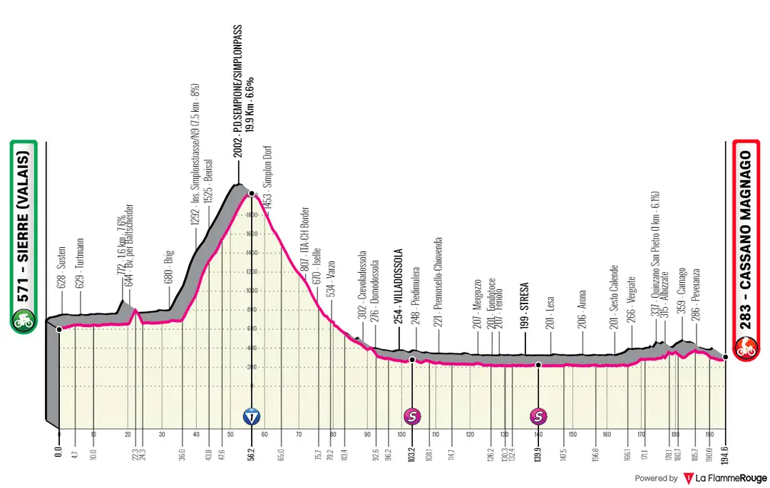 Stage 14: Sierre - Cassano Magnago, 194.6Km