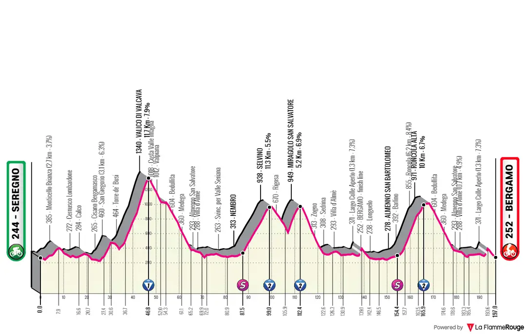 Stage 15: Seregno - Bergamo, 196.9Km