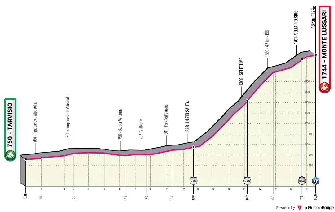 Stage 20 (ITT): Tarvision - Monte Lussari, 18.6Km