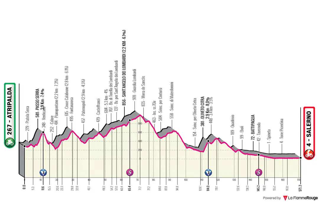 Stage 5: Atripalda - Salerno, 171.2Km
