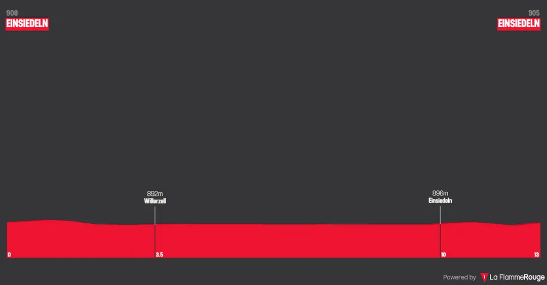 Stage 1 (ITT): Einsiedeln - Einsiedeln, 12.6 kilometers