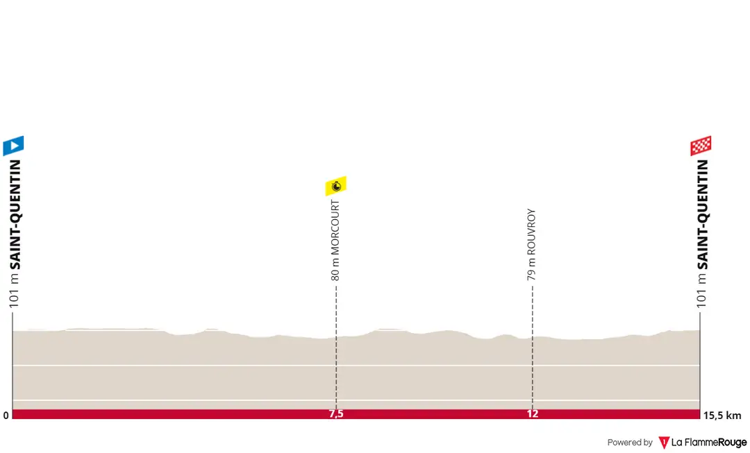 Stage 3 (ITT): Saint-Quentin - Saint-Quentin, 15.9 kilometers