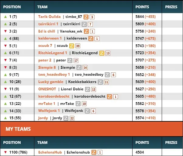 Current Classification