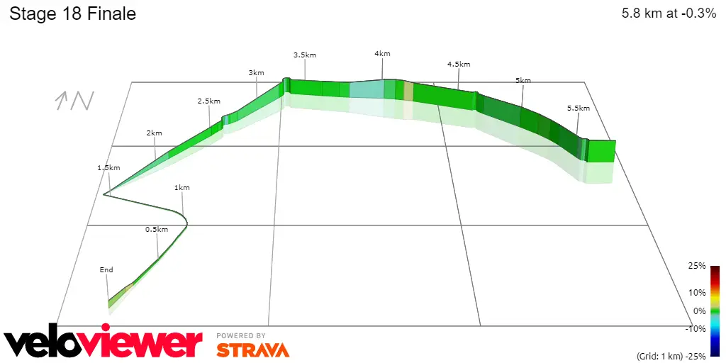 Stage 18 Finale