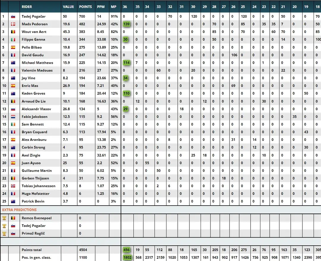 Team Points Classification