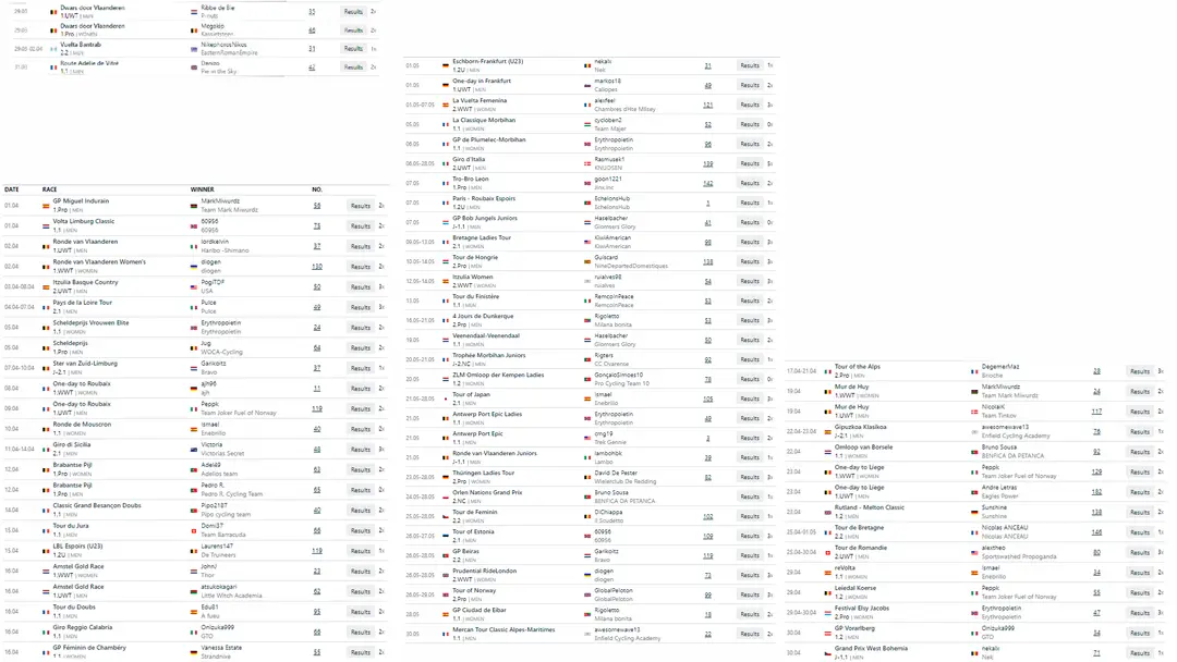 Results of all races on update #4