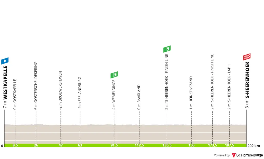 Stage 1: Westkapelle - 's-Heerenhoek, 202 kilometers