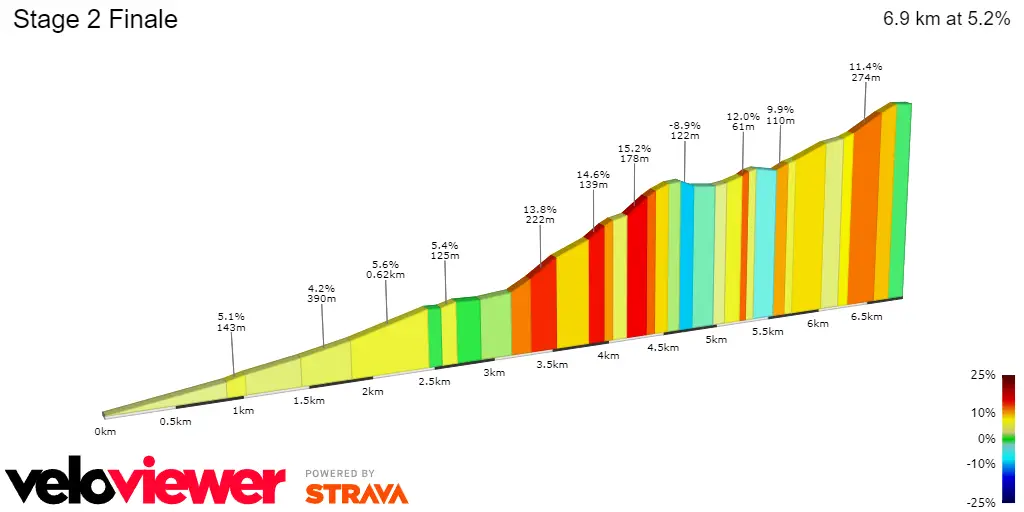 Karpacz: 6.9Km; 5.2%