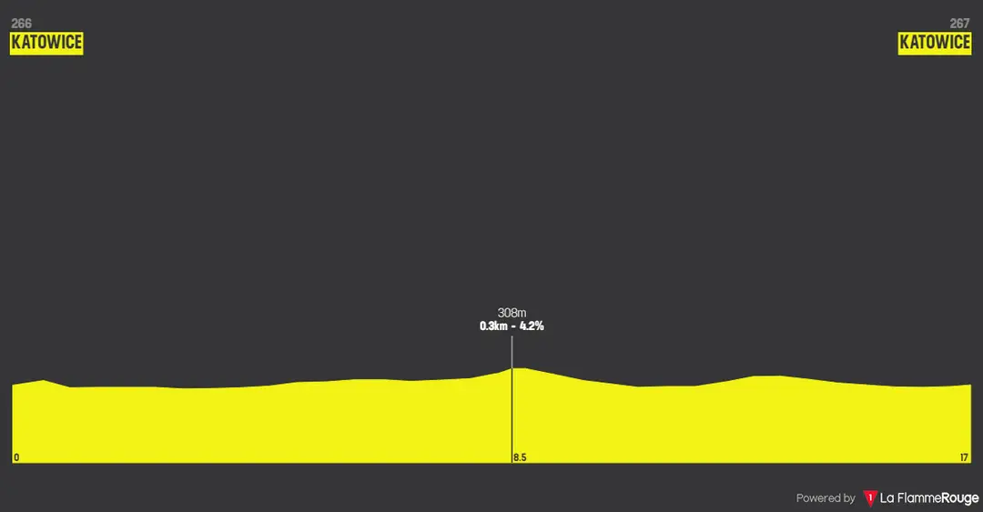 Stage 6 (ITT): Katowice - Katowice, 16.8 kilometers