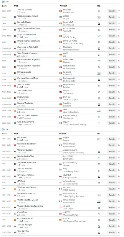 Race Results Update #5